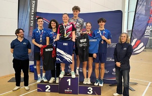 Championnat Régional Jeunes